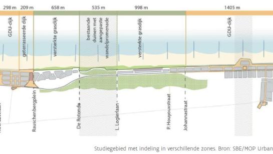 Studiegebied indeling in verschillende zones