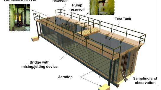 slibtesttank
