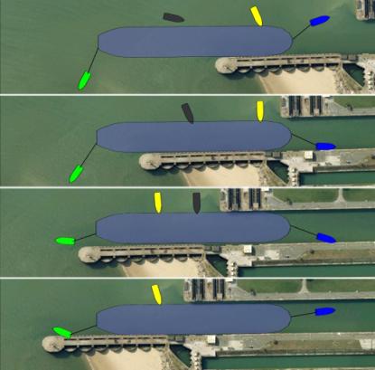 Analyse sluisinvaart