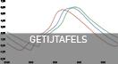 Getijtafels Beneden Zeeschelde