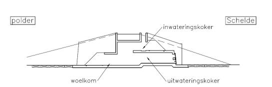 ontwerp gecombineerde in- en uitwateringscontructie.jpg